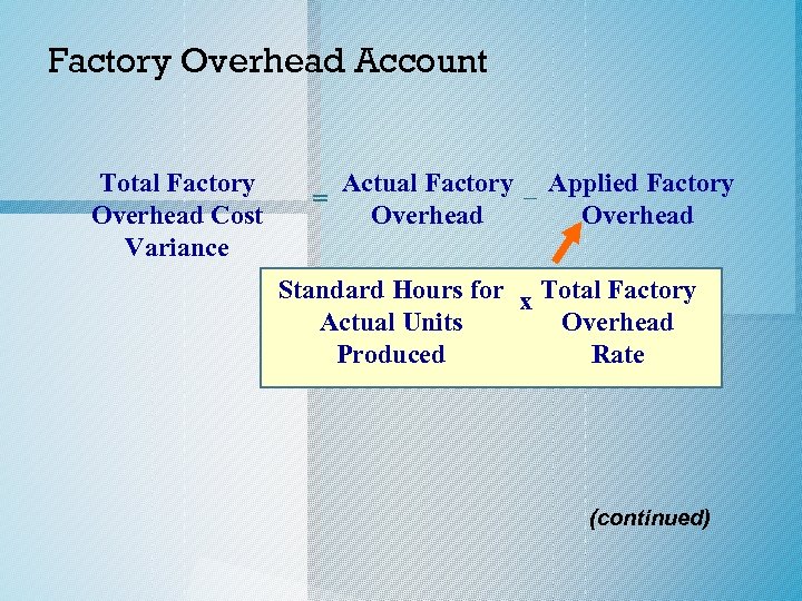 Factory Overhead Account Total Factory Overhead Cost Variance = Actual Factory – Applied Factory