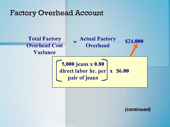 Factory Overhead Account Total Factory Overhead Cost Variance = Actual Factory – $24, 000