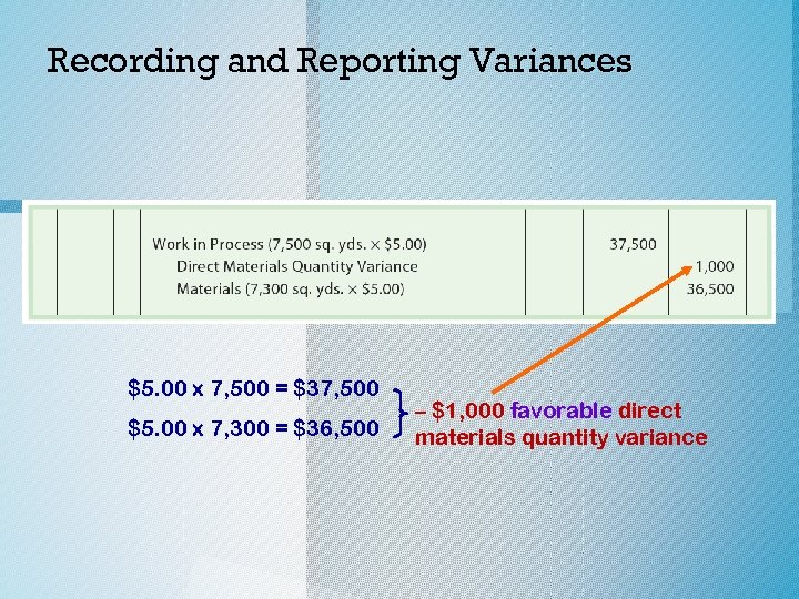 Recording and Reporting Variances $5. 00 x 7, 500 = $37, 500 $5. 00