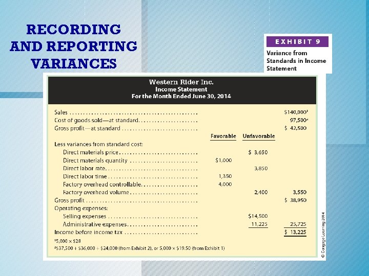 RECORDING AND REPORTING VARIANCES 