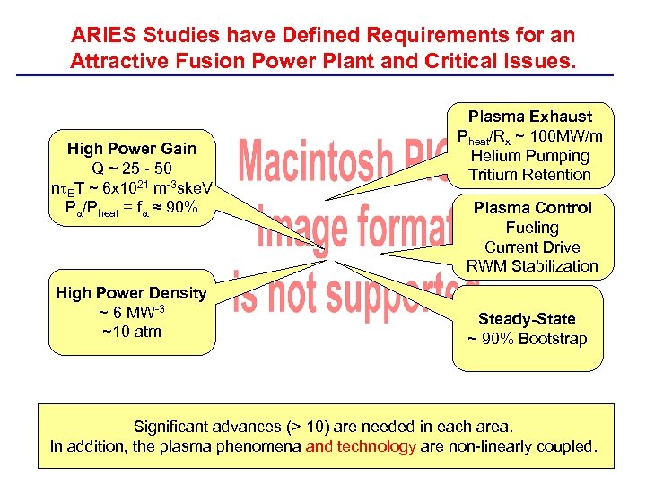 ARIES Studies have Defined Requirements for an Attractive Fusion Power Plant and Critical Issues.