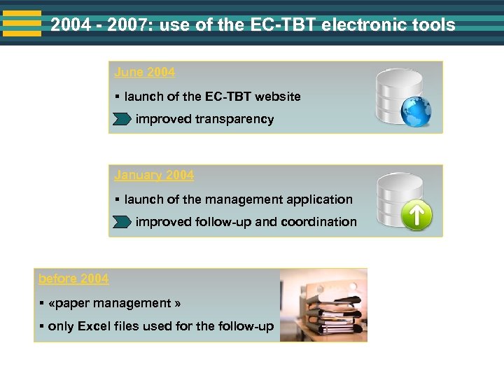 2004 - 2007: use of the EC-TBT electronic tools June 2004 § launch of