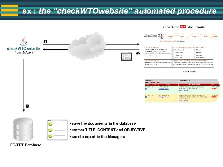 ex : the “check. WTOwebsite” automated procedure • check for documents check. WTOwebsite (runs