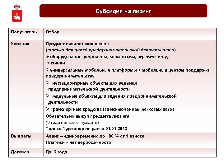 Субсидия на лизинг Получатель Отбор Условия Предмет лизинга определен: (только для целей предпринимательской деятельности)