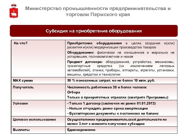 Министерство промышленности предпринимательства и торговли Пермского края Субсидия на приобретение оборудования На что? Приобретение