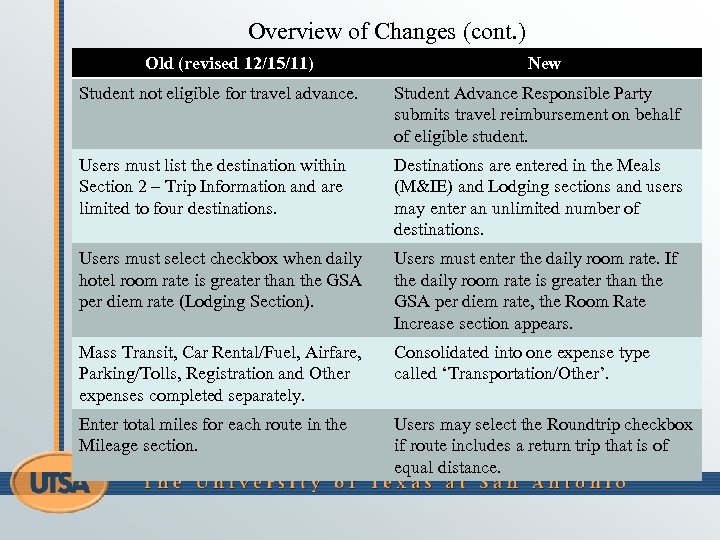 Overview of Changes (cont. ) Old (revised 12/15/11) New Student not eligible for travel