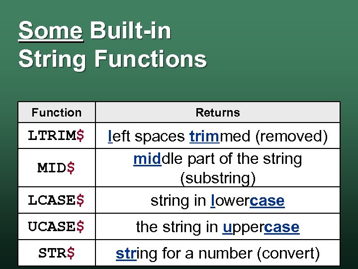 Some Built-in String Functions Function Returns LTRIM$ LCASE$ left spaces trimmed (removed) middle part