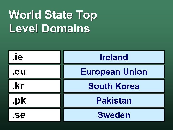 World State Top Level Domains. ie. eu. kr. pk. se Ireland European Union South