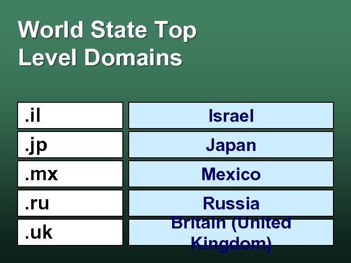 World State Top Level Domains. il. jp. mx. ru. uk Israel Japan Mexico Russia