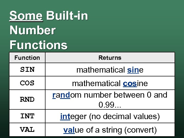 Some Built-in Number Functions Function Returns SIN mathematical sine COS INT mathematical cosine random