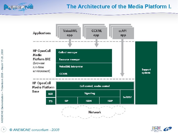 ANEMONE Demonstration – Tridentcom 2008 – March 17 -20, 2008 The Architecture of the