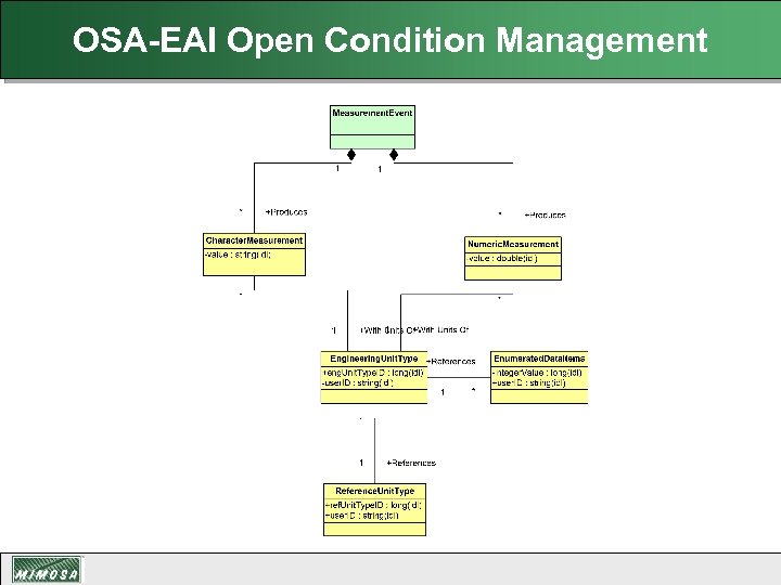 OSA-EAI Open Condition Management 