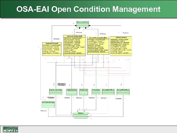 OSA-EAI Open Condition Management 
