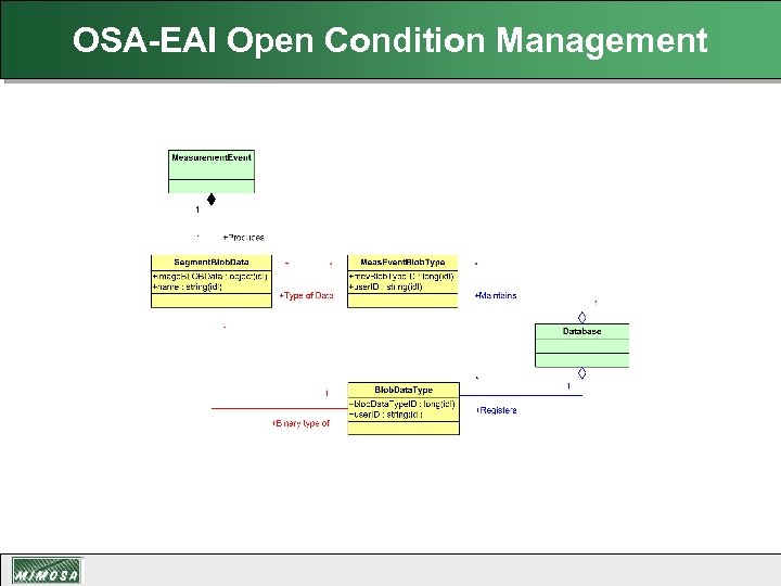 OSA-EAI Open Condition Management 