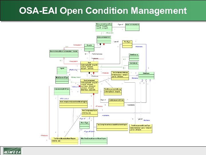 OSA-EAI Open Condition Management 