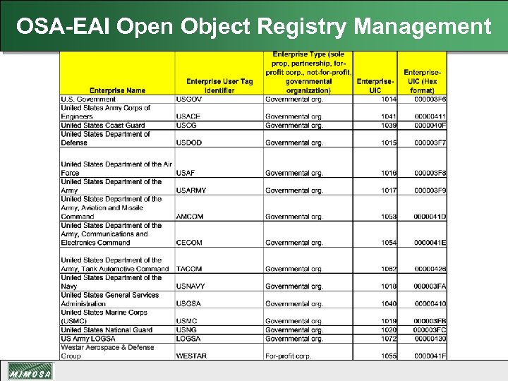 OSA-EAI Open Object Registry Management 
