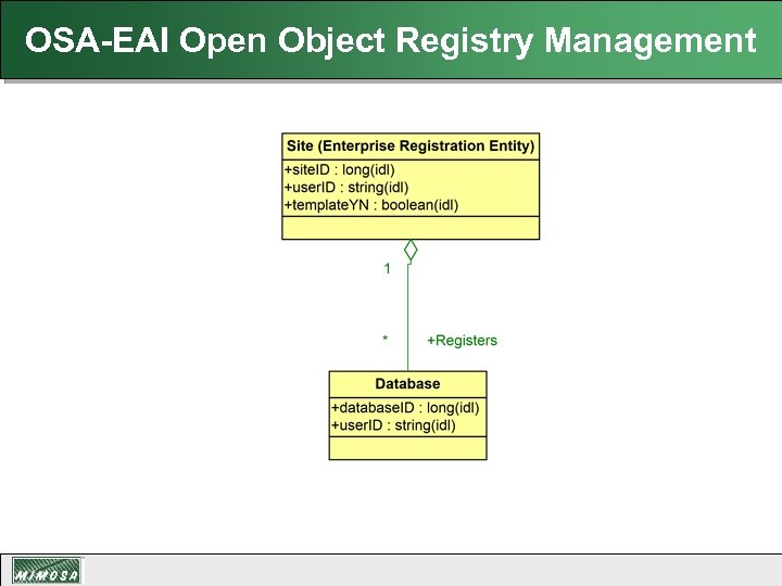 OSA-EAI Open Object Registry Management 