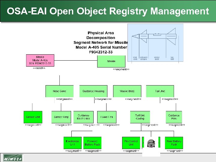 OSA-EAI Open Object Registry Management 