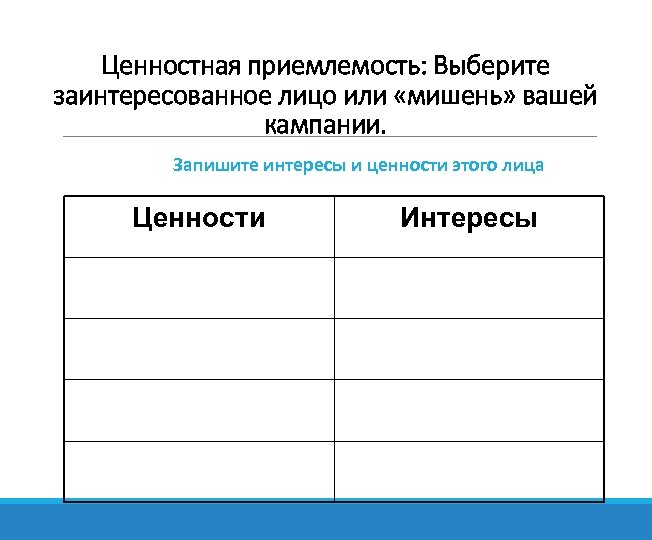 Ценностная приемлемость: Выберите заинтересованное лицо или «мишень» вашей кампании. Запишите интересы и ценности этого