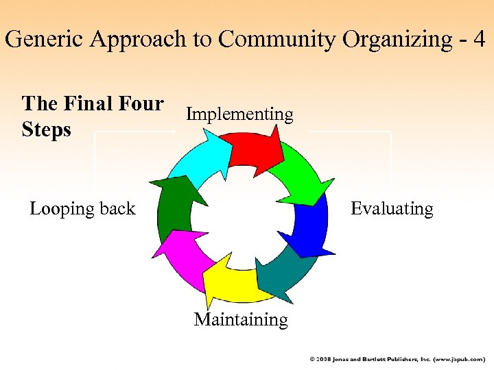 Generic Approach to Community Organizing - 4 The Final Four Steps Implementing Looping back