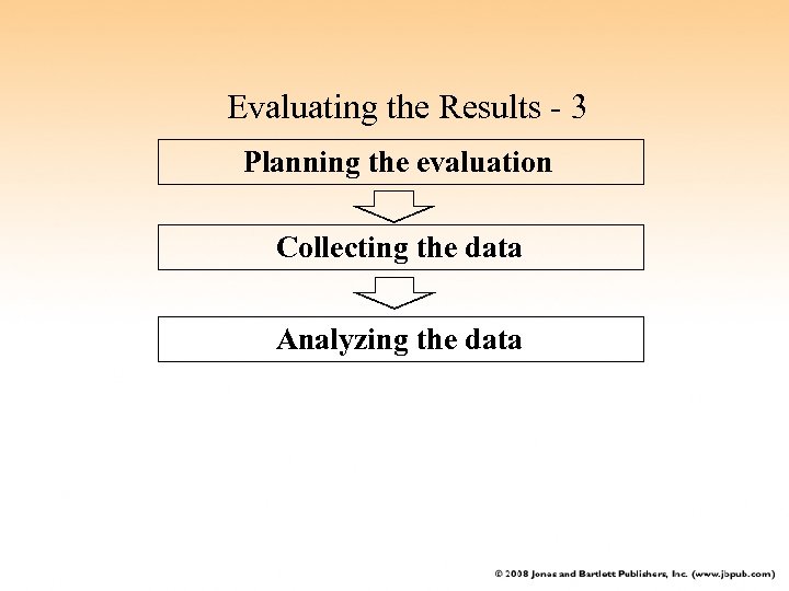 Evaluating the Results - 3 Planning the evaluation Collecting the data Analyzing the data
