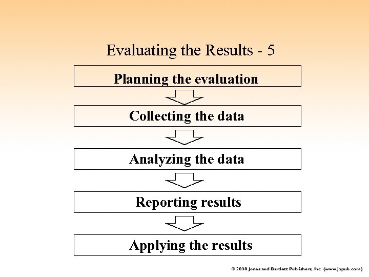 Evaluating the Results - 5 Planning the evaluation Collecting the data Analyzing the data