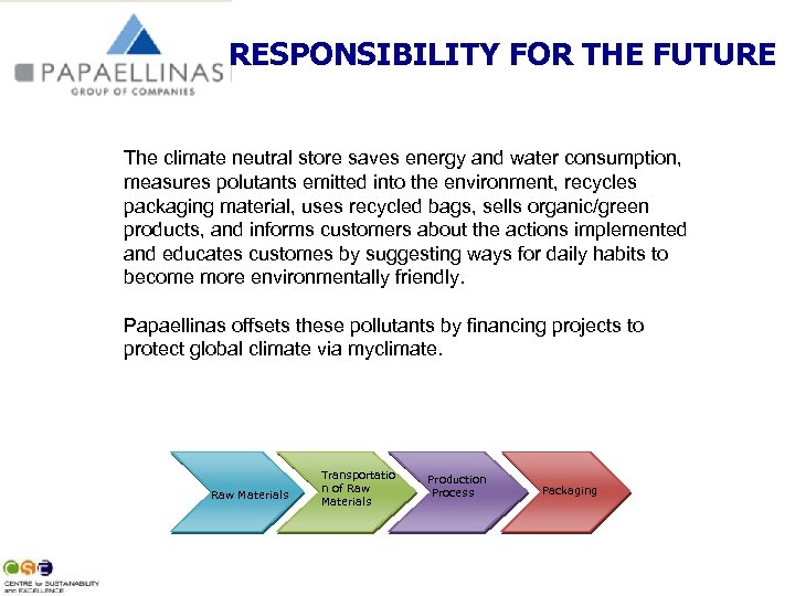 RESPONSIBILITY FOR THE FUTURE The climate neutral store saves energy and water consumption, measures