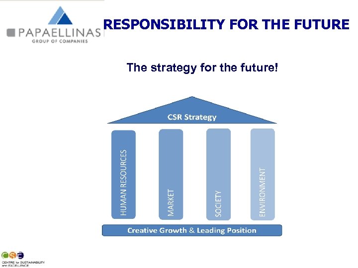 RESPONSIBILITY FOR THE FUTURE The strategy for the future! 