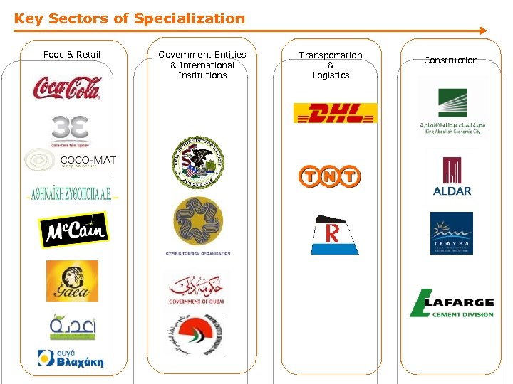 Κey Sectors of Specialization Food & Retail Government Entities & International Institutions Transportation &