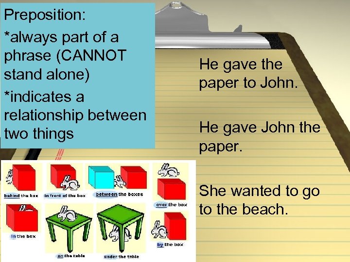 Preposition: *always part of a phrase (CANNOT stand alone) *indicates a relationship between two