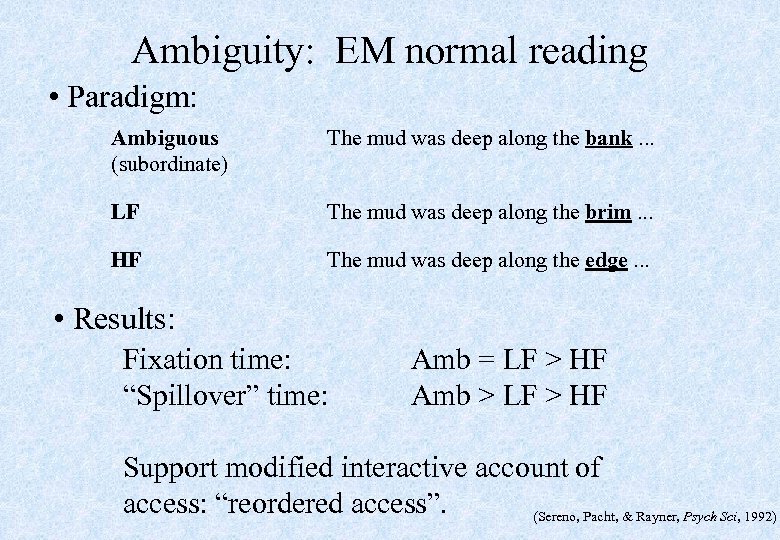 Ambiguity: EM normal reading • Paradigm: Ambiguous (subordinate) The mud was deep along the
