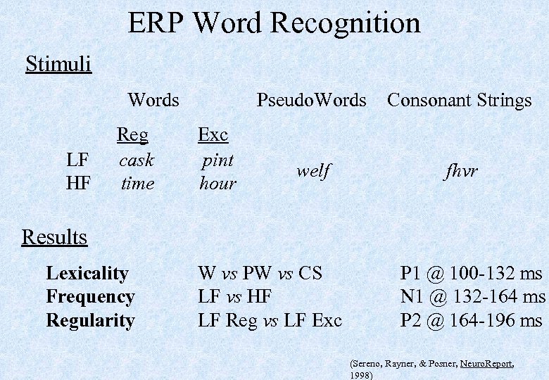 ERP Word Recognition Stimuli Words LF HF Reg cask time Pseudo. Words Exc pint