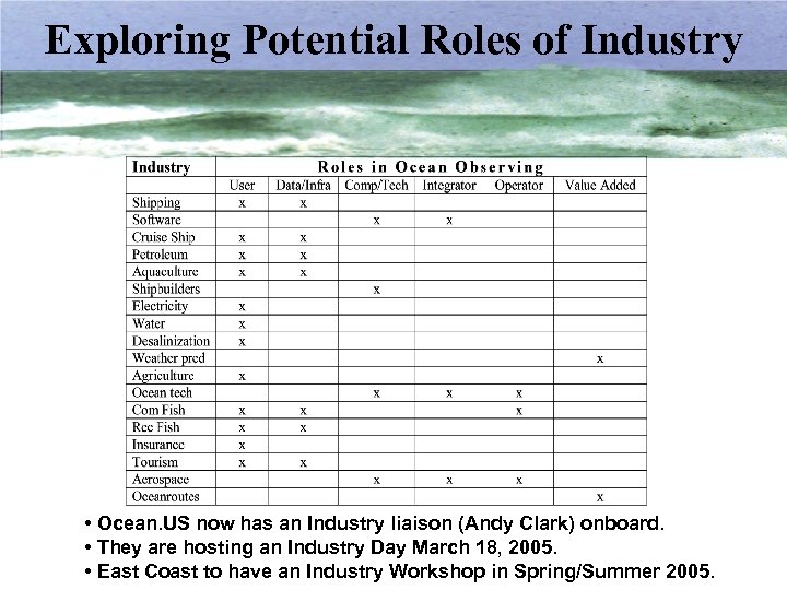 Exploring Potential Roles of Industry • Ocean. US now has an Industry liaison (Andy