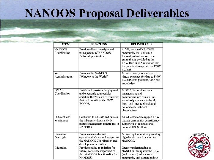 NANOOS Proposal Deliverables 