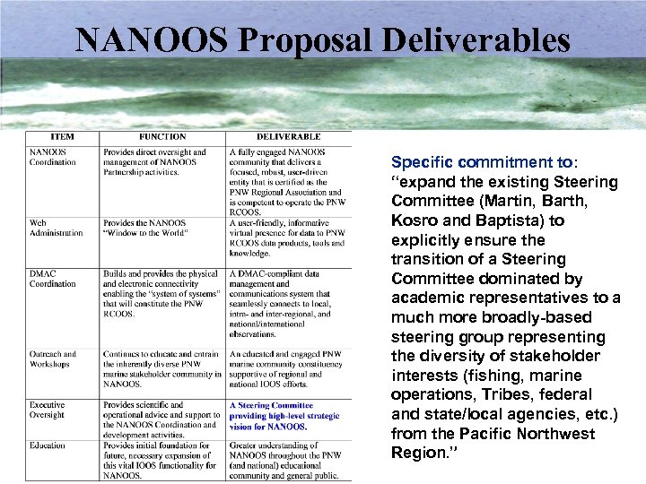 NANOOS Proposal Deliverables Specific commitment to: “expand the existing Steering Committee (Martin, Barth, Kosro