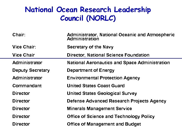 National Ocean Research Leadership Council (NORLC) Chair: Administrator, National Oceanic and Atmospheric Administration Vice