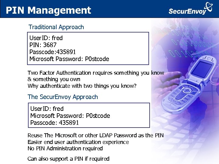 PIN Management Traditional Approach User. ID: fred PIN: 3687 Passcode: 435891 Microsoft Password: P