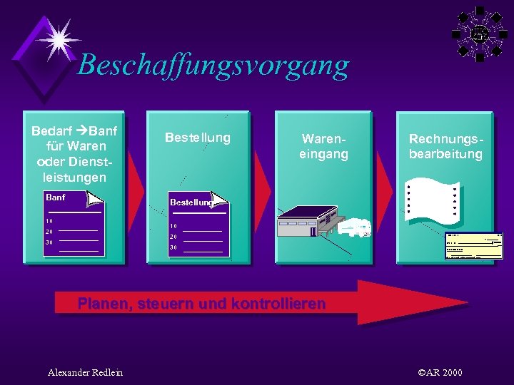 Beschaffungsvorgang Bedarf Banf für Waren oder Dienstleistungen Banf Bestellung Wareneingang Bestellung 10 Rechnungsbearbeitung Eingangsrechnung