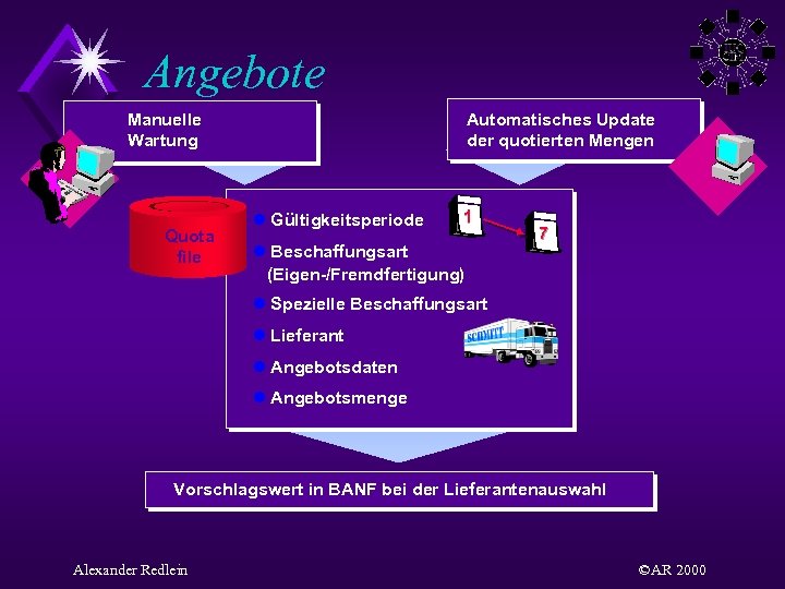 Angebote Manuelle Wartung Quota file Automatisches Update der quotierten Mengen l Gültigkeitsperiode 1 l