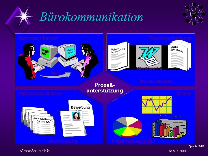 Bürokommunikation Kommunikation Textverarbeitung Win Word 6. 0 Mail Optisches Archivierung Prozeßunterstützung Standardbriefe Grafik Präsentationsgrafik