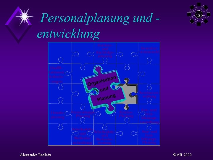 Personalplanung und entwicklung Karriereund Nachfolgeplanung Bewerbervorauswahl Qualifikationen/ Anforderungen Seminarverwaltung Einsatzplanung Verwendungs. Planung Arbeitsplatzund Stellenbe-