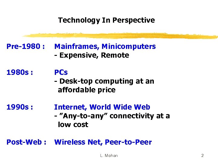 Technology In Perspective Pre-1980 : Mainframes, Minicomputers - Expensive, Remote 1980 s : PCs