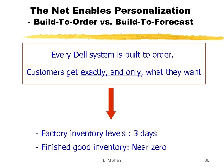 The Net Enables Personalization - Build-To-Order vs. Build-To-Forecast Every Dell system is built to