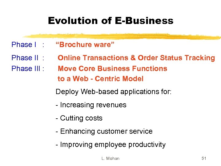 Evolution of E-Business Phase I : “Brochure ware” Phase II : Phase III :