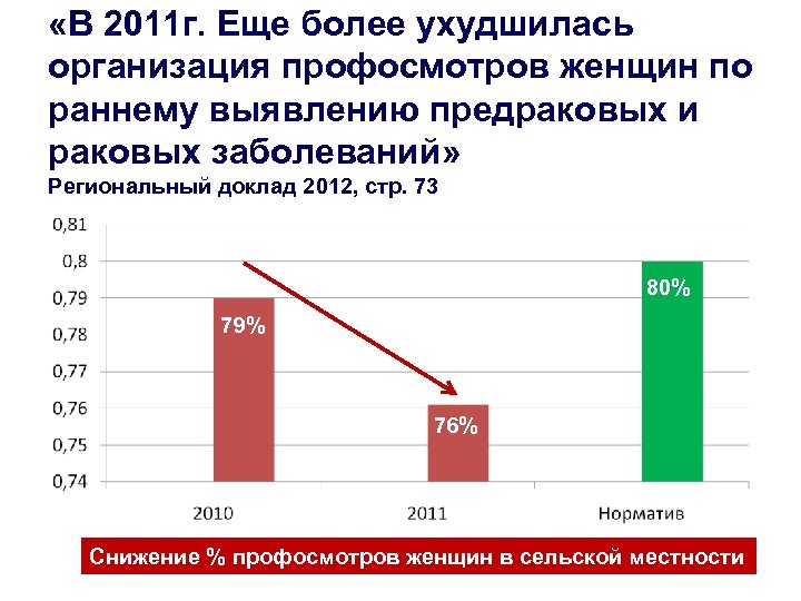  «В 2011 г. Еще более ухудшилась организация профосмотров женщин по раннему выявлению предраковых