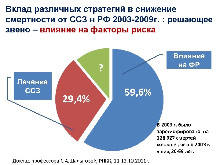 План по снижению смертности от сердечно сосудистых заболеваний