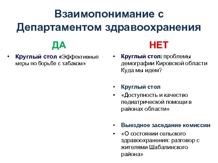 Взаимопонимание с Департаментом здравоохранения ДА • Круглый стол «Эффективные НЕТ • Круглый стол: проблемы