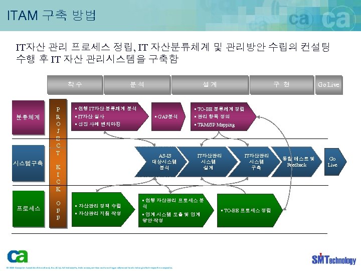 ITAM 구축 방법 IT자산 관리 프로세스 정립, IT 자산분류체계 및 관리방안 수립의 컨설팅 수행