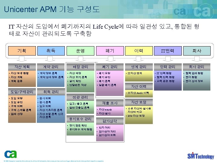 Unicenter APM 기능 구성도 IT 자산의 도입에서 폐기까지의 Life Cycle에 따라 일관성 있고, 통합된