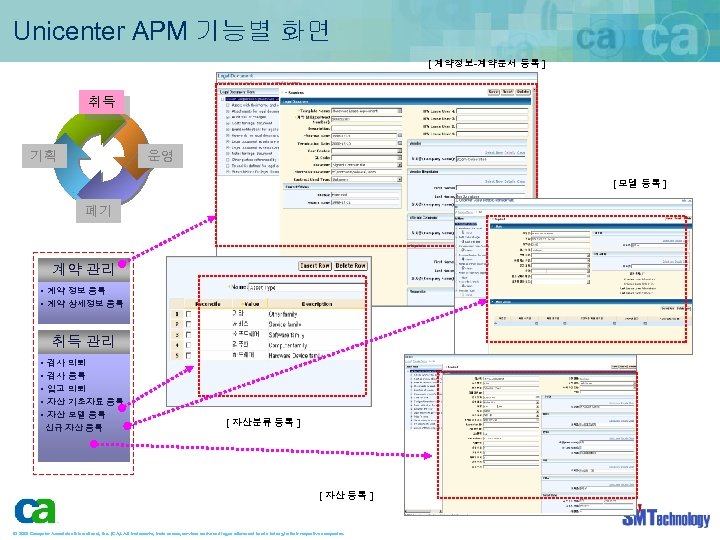 Unicenter APM 기능별 화면 [ 계약정보-계약문서 등록 ] 취득 기획 운영 [ 모델 등록